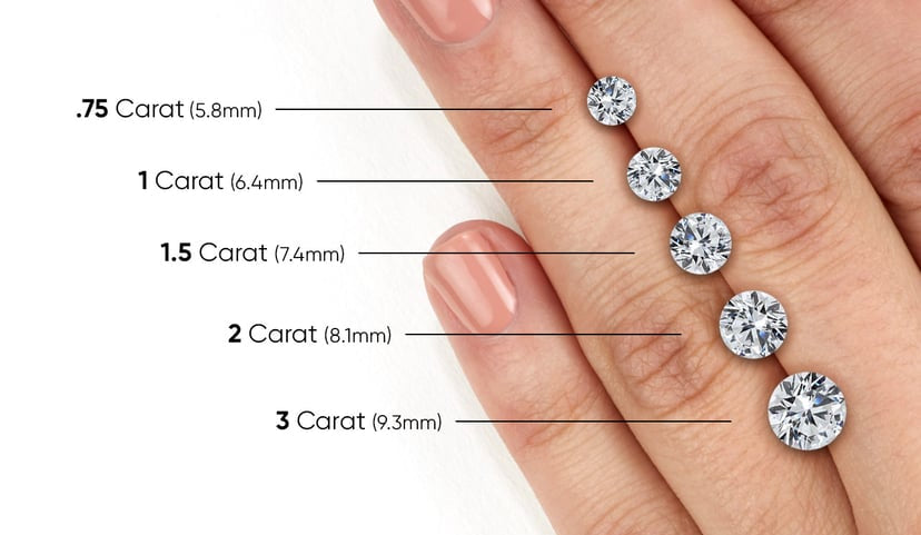 1ct round labgrown diamond