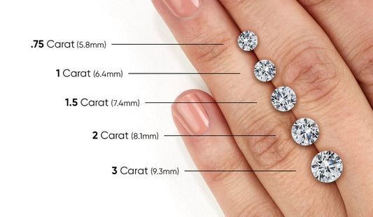 1ct round labgrown diamond